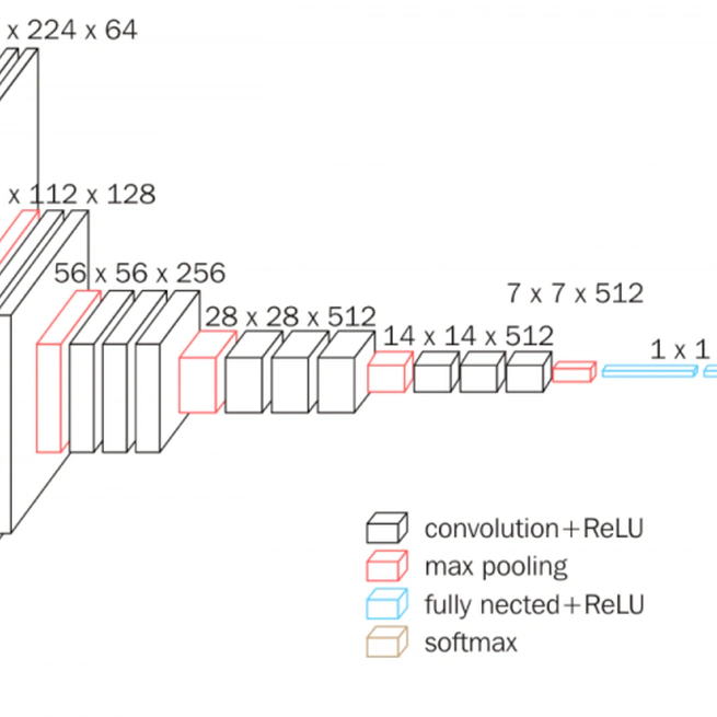FPGA based Accelerated CNN