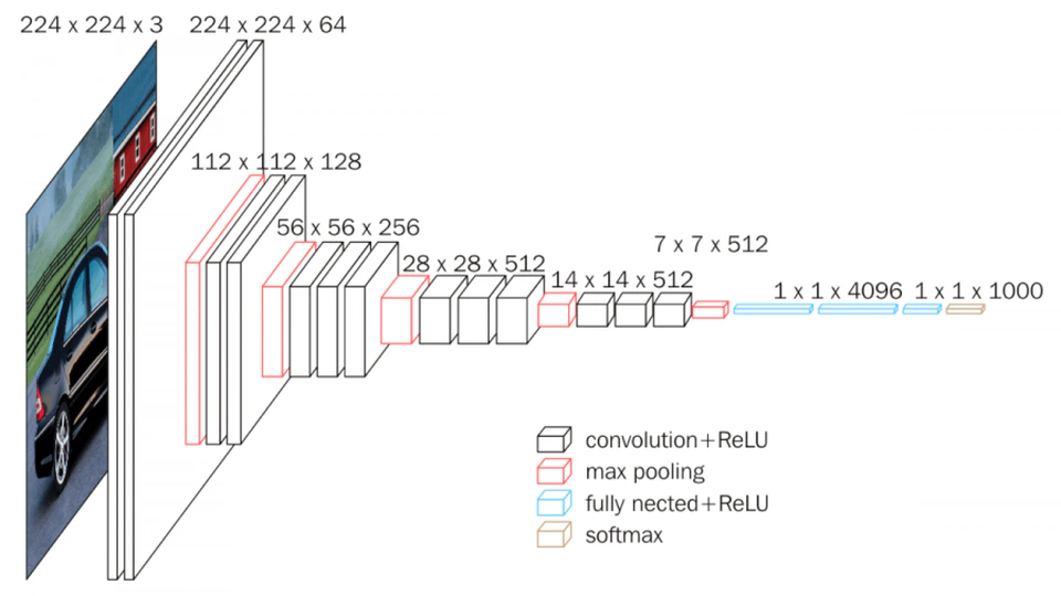 FPGA based Accelerated CNN