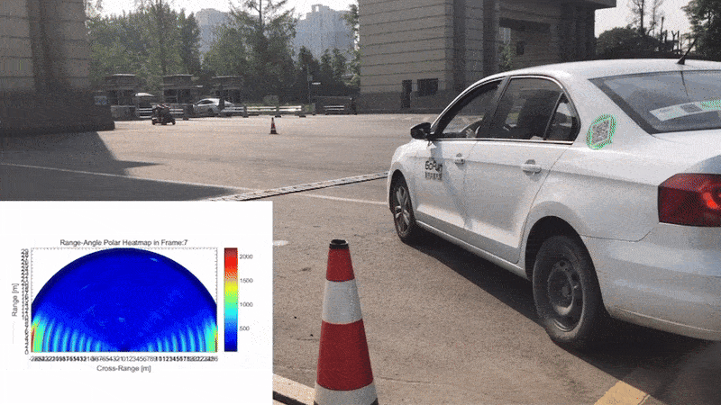 Tracking algorithm for mmWave radar