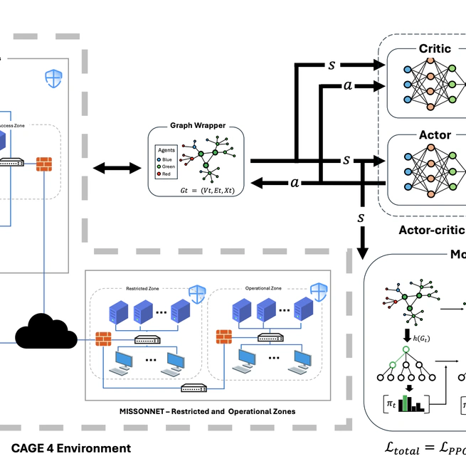 ACDZero: Graph-Embedding-Based Tree Search for Mastering Automated Cyber Defense
