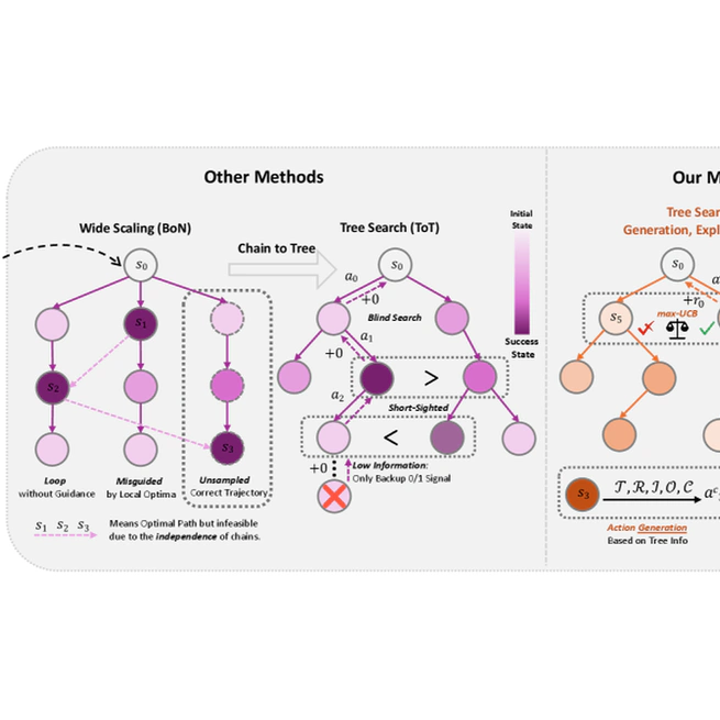 Agent Alpha: Tree Search Unifying Generation, Exploration and Evaluation for Computer-Use Agents