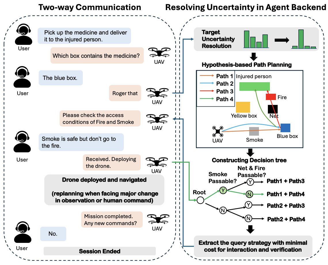 Dual-mode joint planning system overview