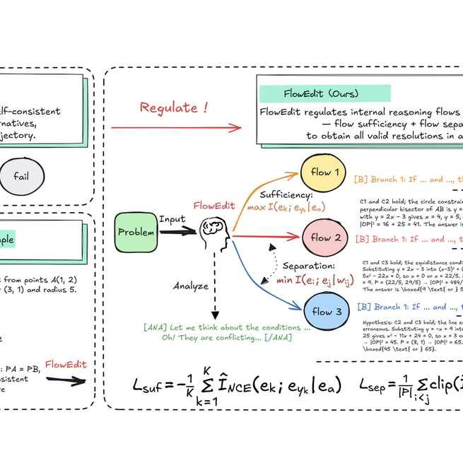 FlowEdit: Information-Theoretic Control of LLM Reasoning Flows for Ill-posed Problems Involving Conflicts