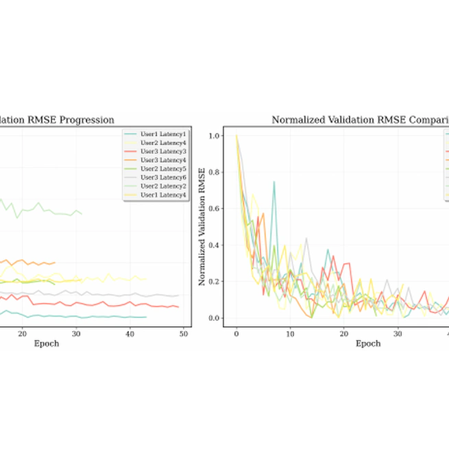 Time-Aware LSTM for Gaze Prediction in Mixed Reality Under Latency Perturbations