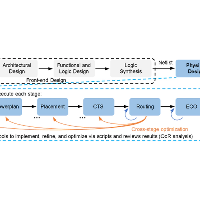 PDAGENT-BENCH: Characterizing, Grounding, and Architecting LLM/VLM Agents for VLSI Physical Design