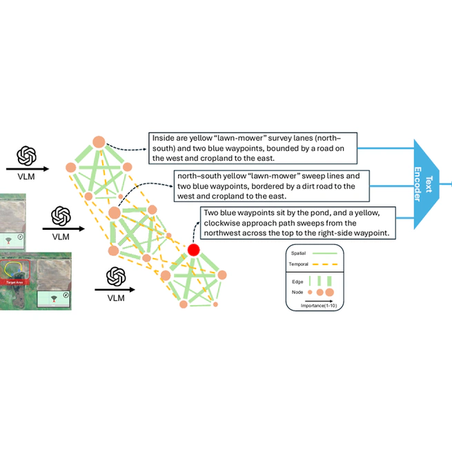 Perception Graph for Cognitive Attack Reasoning in Augmented Reality