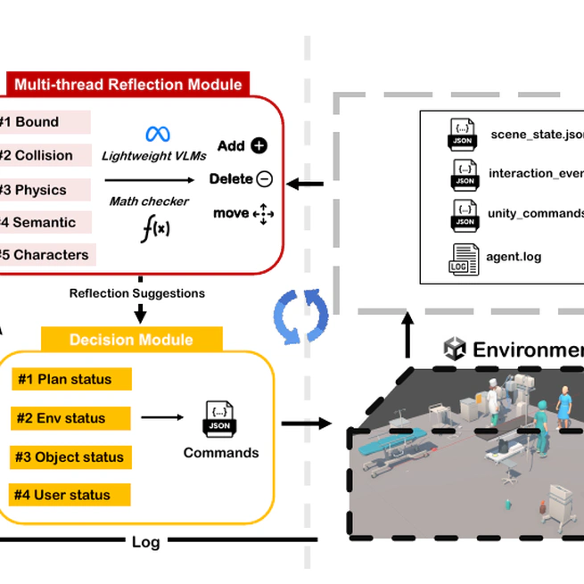 From Description to Interactive VR Scene: An LLM Agent for Authoring Immersive Experiences