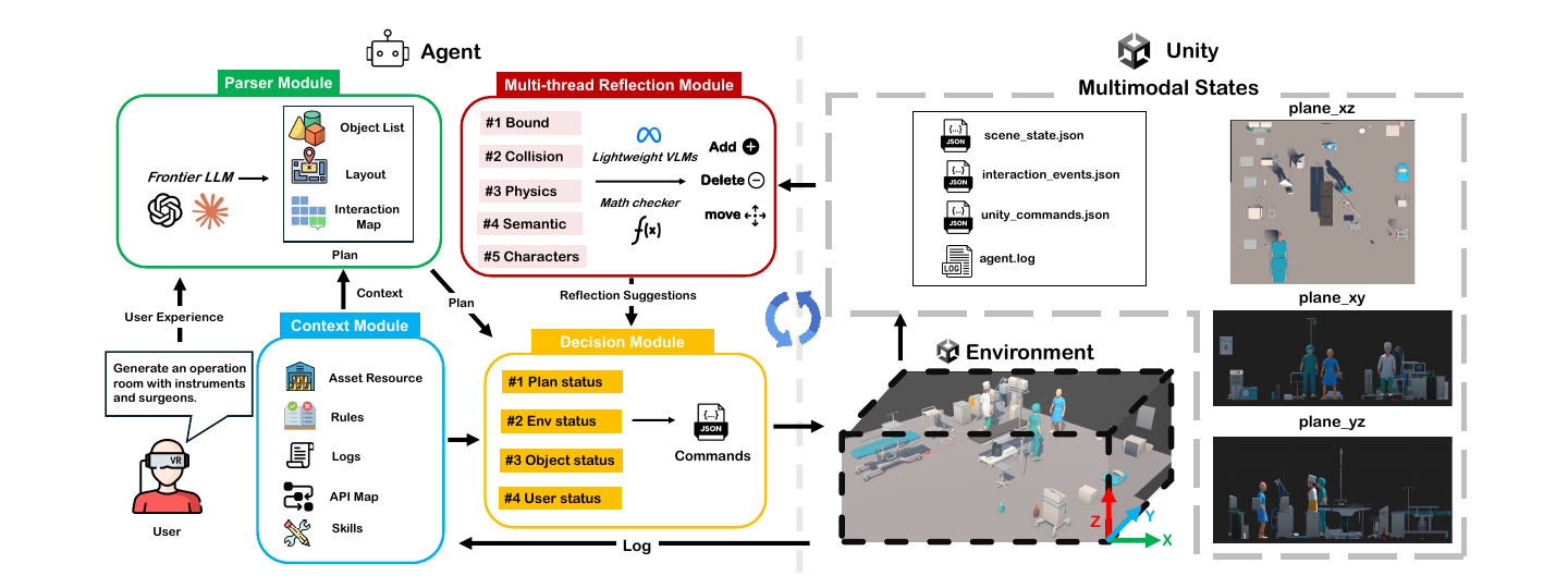 Environment generation pipeline