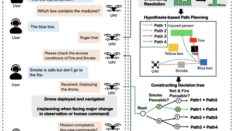 Uncertainty Mitigation and Intent Inference: A Dual-Mode Human-Machine Joint Planning System